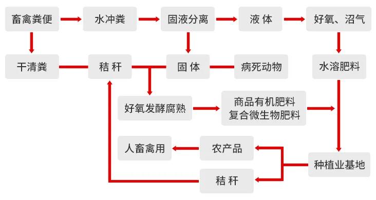 一諾環(huán)境糞污資源化產(chǎn)品再獲強(qiáng)力支持，中科院專家團(tuán)隊(duì)助力